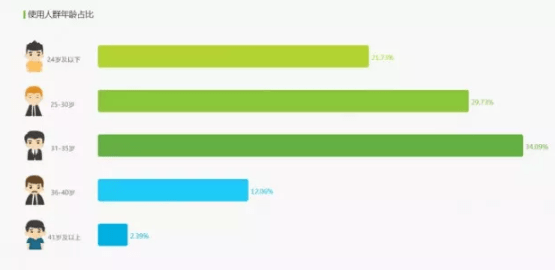 小紅書(shū)運(yùn)營(yíng)手段 小紅書(shū)運(yùn)營(yíng)手段