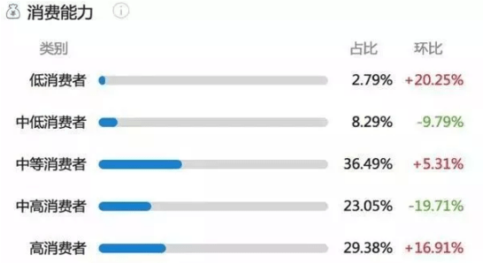 小紅書(shū)運(yùn)營(yíng)手段 小紅書(shū)運(yùn)營(yíng)手段
