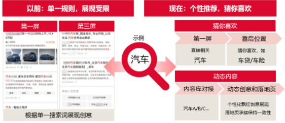 今日頭條推廣