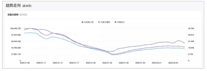 淘寶短視頻直播 淘寶短視頻直播