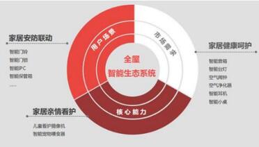 哪個(gè)牌子門鎖好 哪個(gè)牌子門鎖好