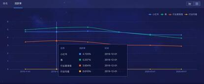 新消費時代,得物(毒)殺小紅書?