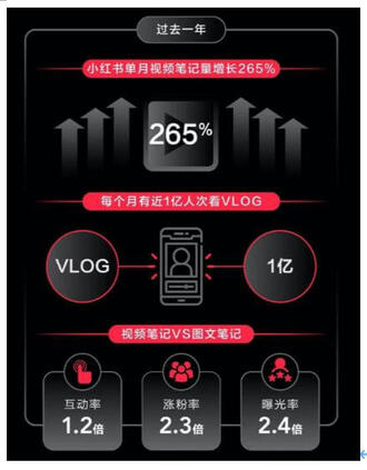 小紅書能做好電商直播嗎？