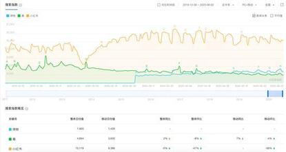 新消費時代,得物(毒)殺小紅書?