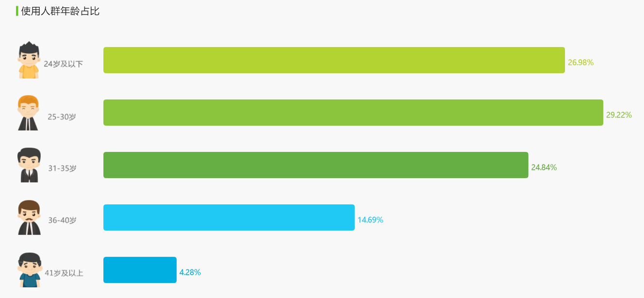 全面解析「抖音」短視頻,新時代的潮流?
