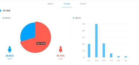 抖音獲取流量的方式及增長方法!