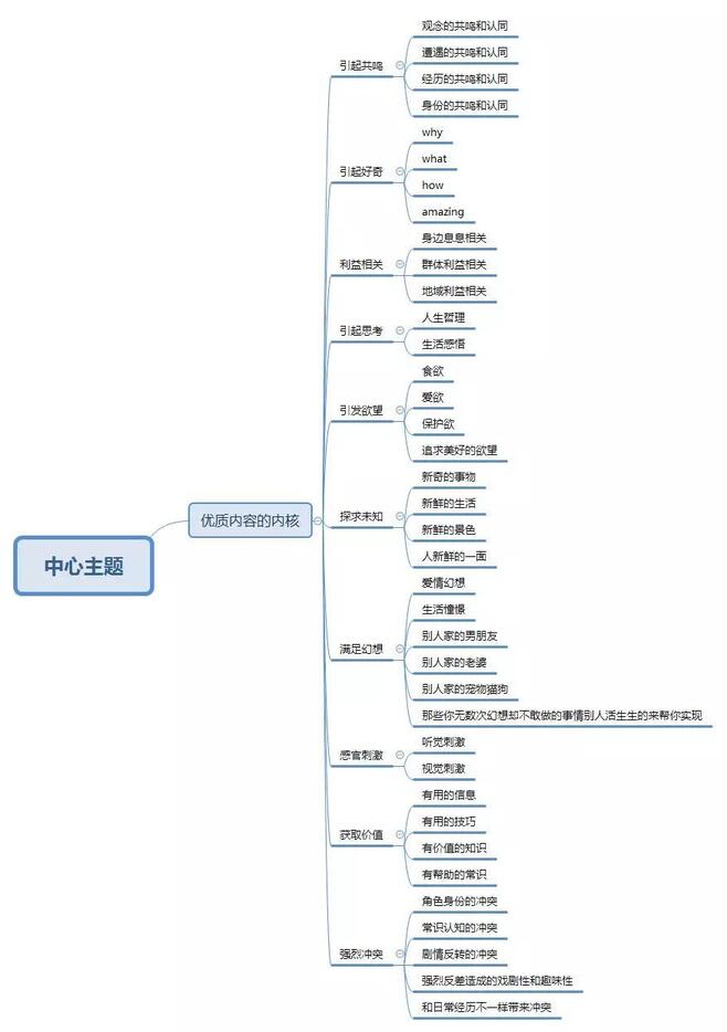 抖音都火成這樣了，你還沒開始抖音營銷？