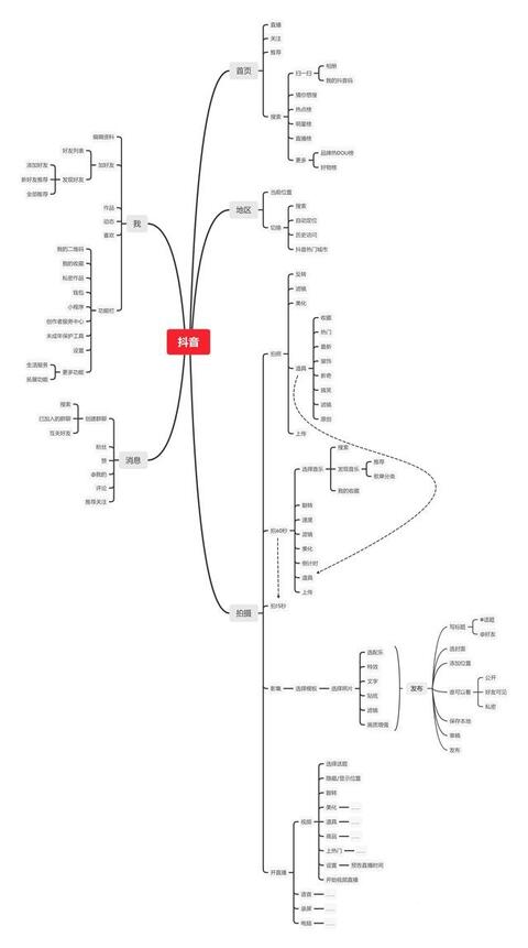 抖音 vs 微視競品分析