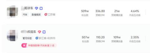 抖音40天暴漲1000萬粉絲,說車視頻有什么運營套路?