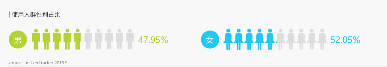全面解析「抖音」短視頻,新時代的潮流?