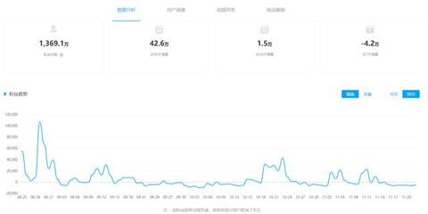 抖音獲取流量的方式及增長方法!