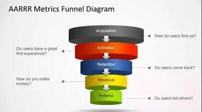 抖音爆發式用戶增長的秘訣是什么?