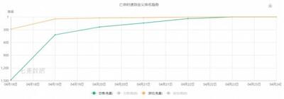 上百款產(chǎn)品“各顯神通”,抖音到底能帶火什么游戲?