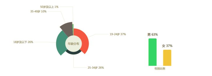 抖音是如何通過AARRR模型實現用戶增長的 抖音是如何通過AARRR模型實現用戶增長的