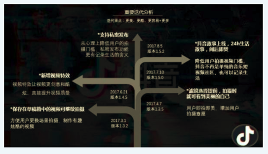 抖音是如何通過AARRR模型實現用戶增長的 抖音是如何通過AARRR模型實現用戶增長的