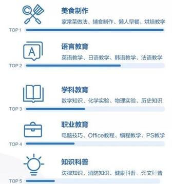 K12教育行業抖音號運營實操!