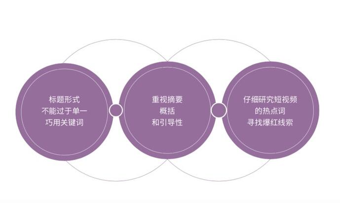 研究了500個豎屏廣告的真實數據，抖音官方首次解密爆款五法則