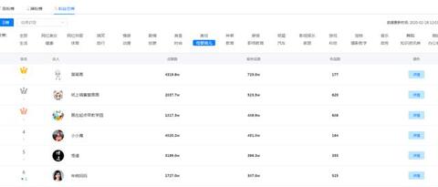 母嬰類抖音號靠什么來帶貨?如何能賺錢?