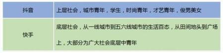 產品競品分析：抖音與快手誰能走的更遠？