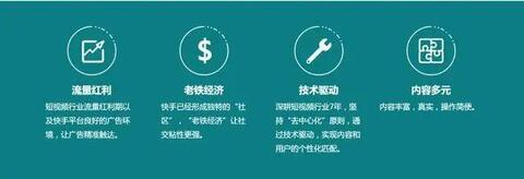 快手信息流廣告營銷方法！