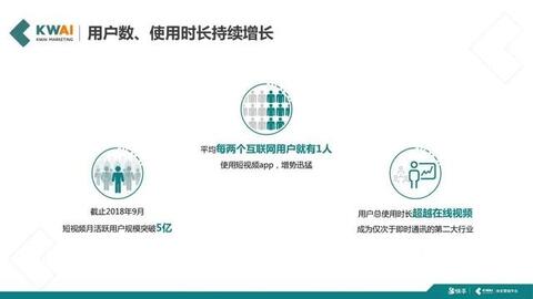 快手短視頻社交營銷手冊