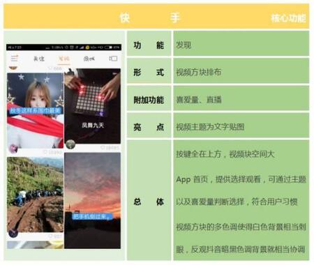 產品競品分析：抖音與快手誰能走的更遠？