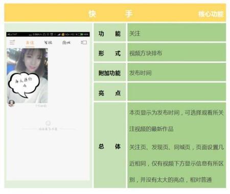 產品競品分析：抖音與快手誰能走的更遠？