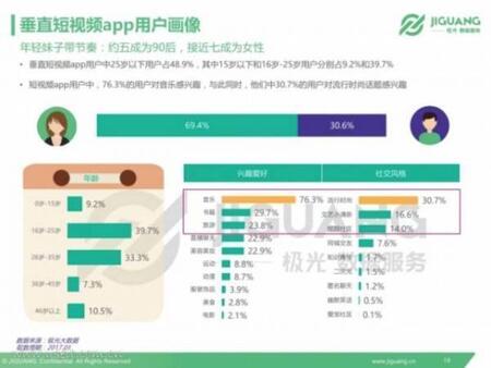 產品競品分析：抖音與快手誰能走的更遠？