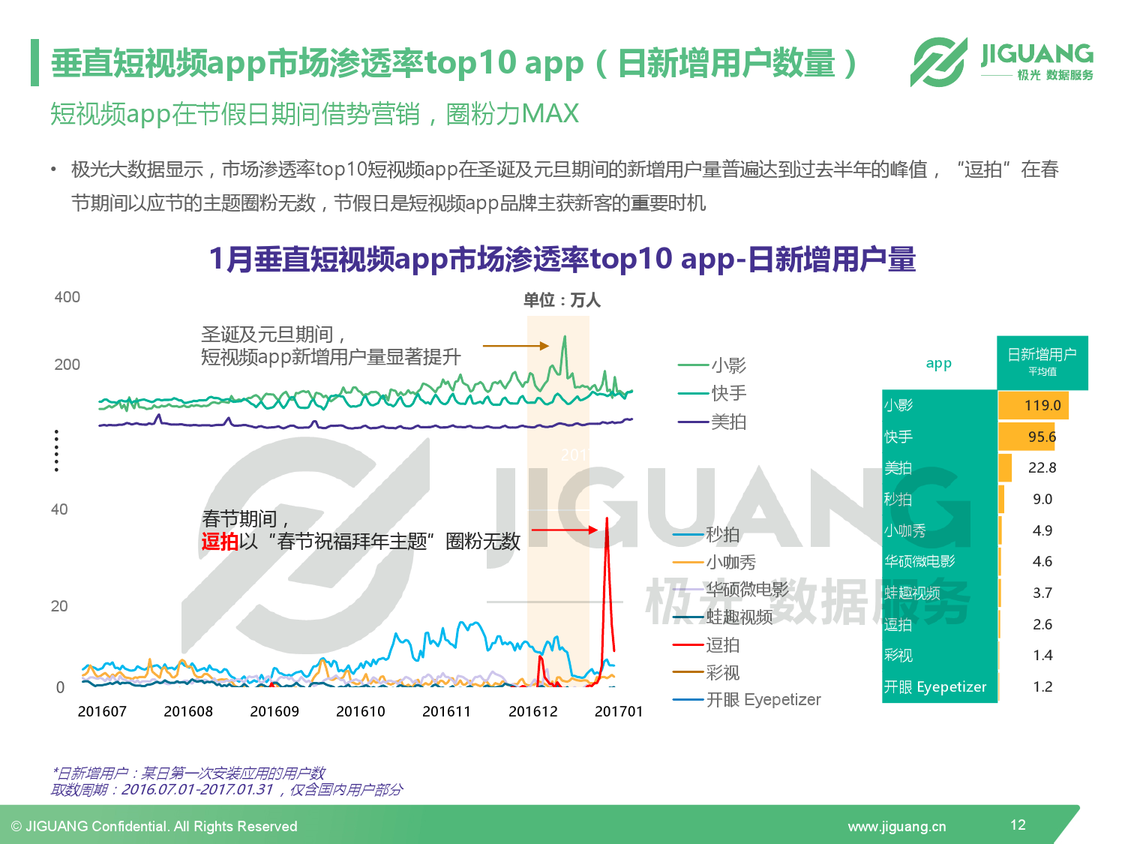 眾人眼中“荒誕低俗”的快手，為何能火爆躋身短視頻王者？