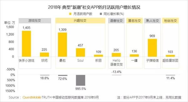 018秋季手游MAU大報告：“吃雞”MAU增長4.6倍，“王者”Q3用戶流失超4千萬"