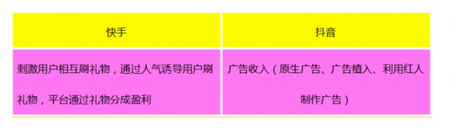產品競品分析：抖音與快手誰能走的更遠？