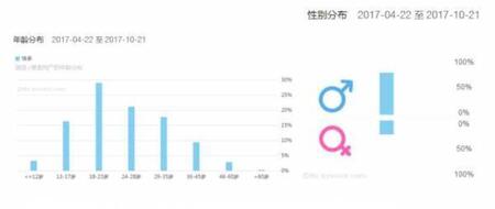 產品競品分析：抖音與快手誰能走的更遠？