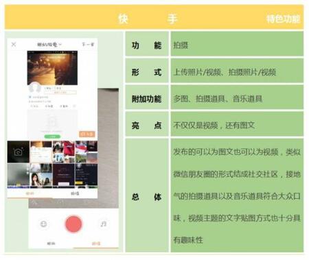 產品競品分析：抖音與快手誰能走的更遠？
