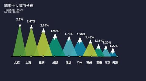 抖音內容運營推廣實用策略方法!