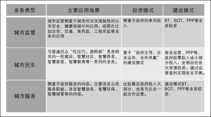 簡(jiǎn)舒智能家安防