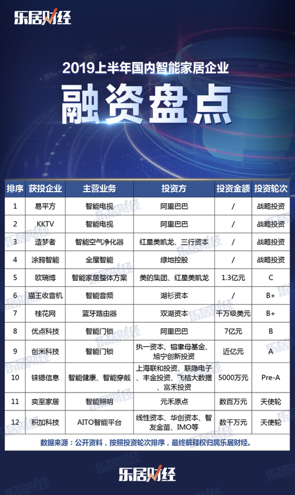 融資盤點 融資盤點