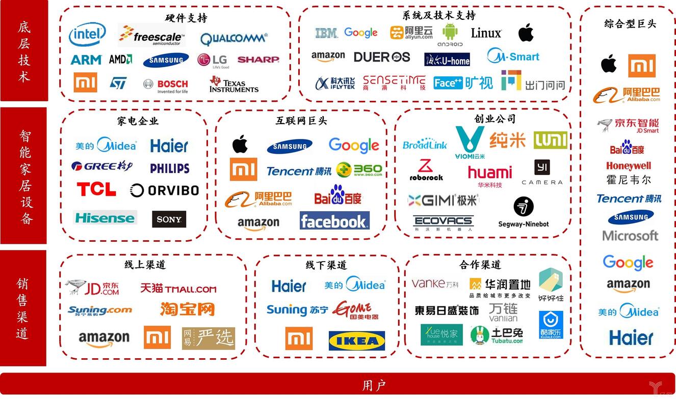 智能家居生態圖景.jpg