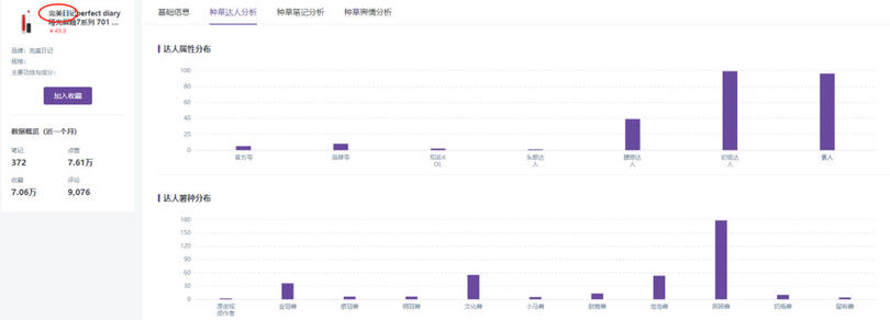 小紅書、抖音上KOL和KOC，究竟誰(shuí)更好使？