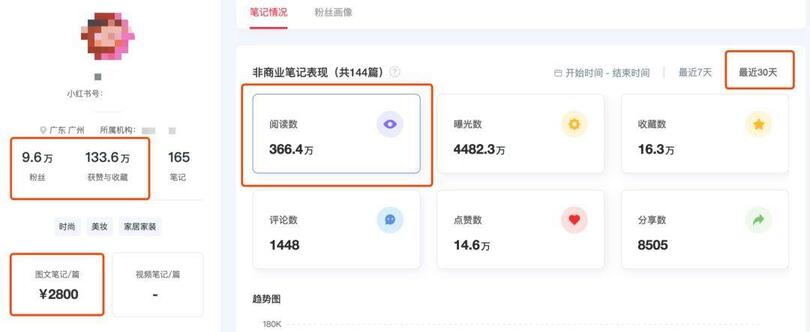 小紅書、抖音上KOL和KOC，究竟誰(shuí)更好使？