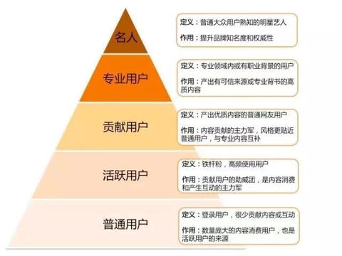 玩轉(zhuǎn)社交電商，小紅書(shū)種草六五攻略