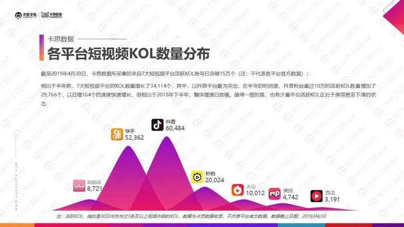 小紅書、抖音上KOL和KOC，究竟誰(shuí)更好使？