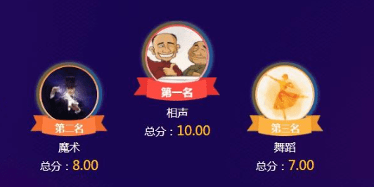 實用的賽事評分打分系統(tǒng)選擇,提高賽事評分效率!