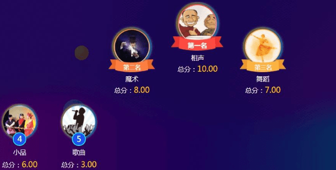 經常直播系統支持線上賽事評分,評委打分實時顯示打分結果!