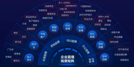 企業級經常直播SaaS系統,輕松提升企業經營效能!